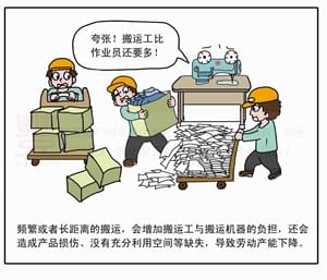 搬运浪费,丰捷精益管理漫画,丰捷服装精益生产改善项目,广州丰捷企业管理服务有限公司
