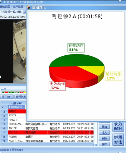 广州丰捷GSD标准工时软件