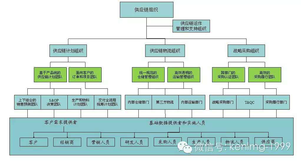刘明光 云海先生 丰捷软件 丰捷服装供应链管理系统 丰捷SCM 组织架构图