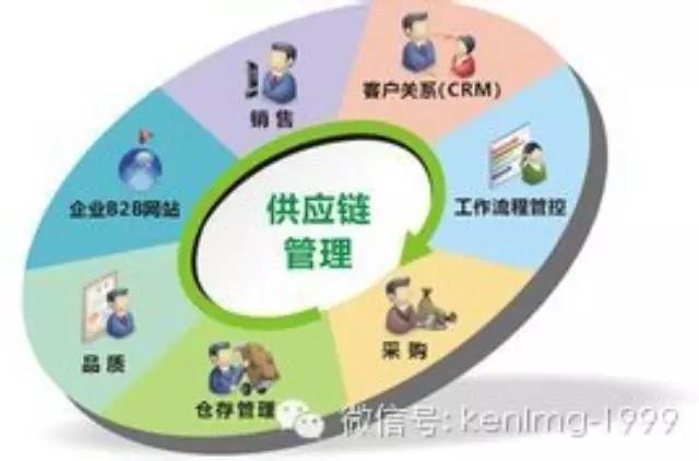 刘明光 云海先生 丰捷软件 丰捷服装供应链管理系统 丰捷SCM